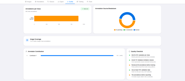 Data Intelligence All Information About Dataset